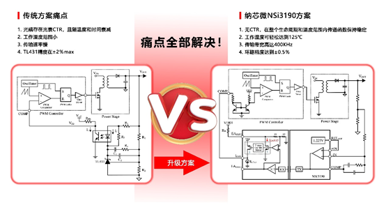 j9国际品质推出基于电容隔离技术的隔离误差放大器NSI3190.png