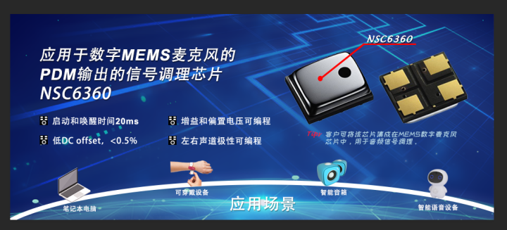 j9国际品质推出应用于数字MEMS麦克风PDM输出的信号调理芯片NSC6360