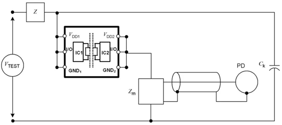 数字隔离芯片的PD参数出厂测试为什么是必要的？
