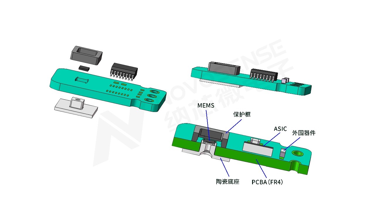 j9国际品质压差传感器助力解决汽车排放问题，携手打赢“蓝天白云保卫战”